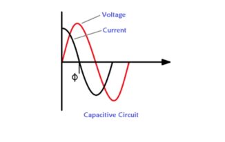 Read more about the article what is power factor? । पावर फैक्टर क्या है?